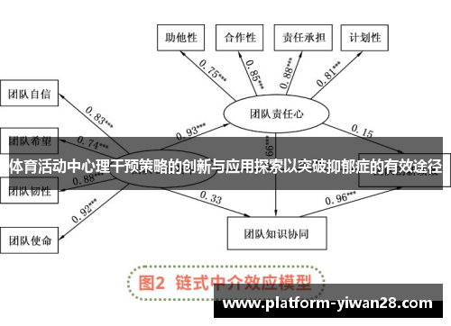 体育活动中心理干预策略的创新与应用探索以突破抑郁症的有效途径