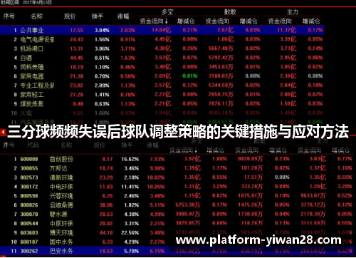 三分球频频失误后球队调整策略的关键措施与应对方法