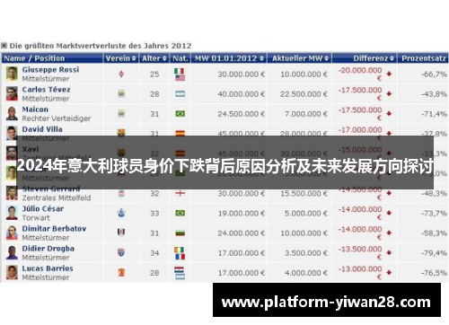 2024年意大利球员身价下跌背后原因分析及未来发展方向探讨
