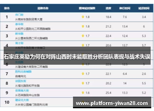 石家庄英励为何在对阵山西时未能取胜分析团队表现与战术失误