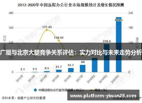 广厦与北京大腿竞争关系评估：实力对比与未来走势分析